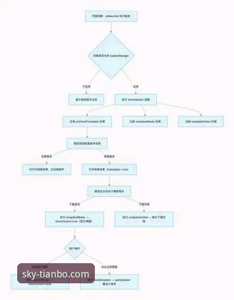 天博体育平台iOS端下载全流程深度分析：从版本特性到安装验证的完整解读