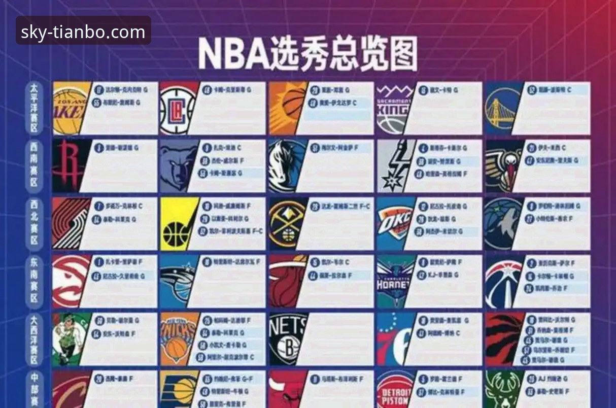 天博APP平台 2026年NBA选秀三匹黑马深度解析:顺位飙升背后的逻辑与天博体育平台观赛体验